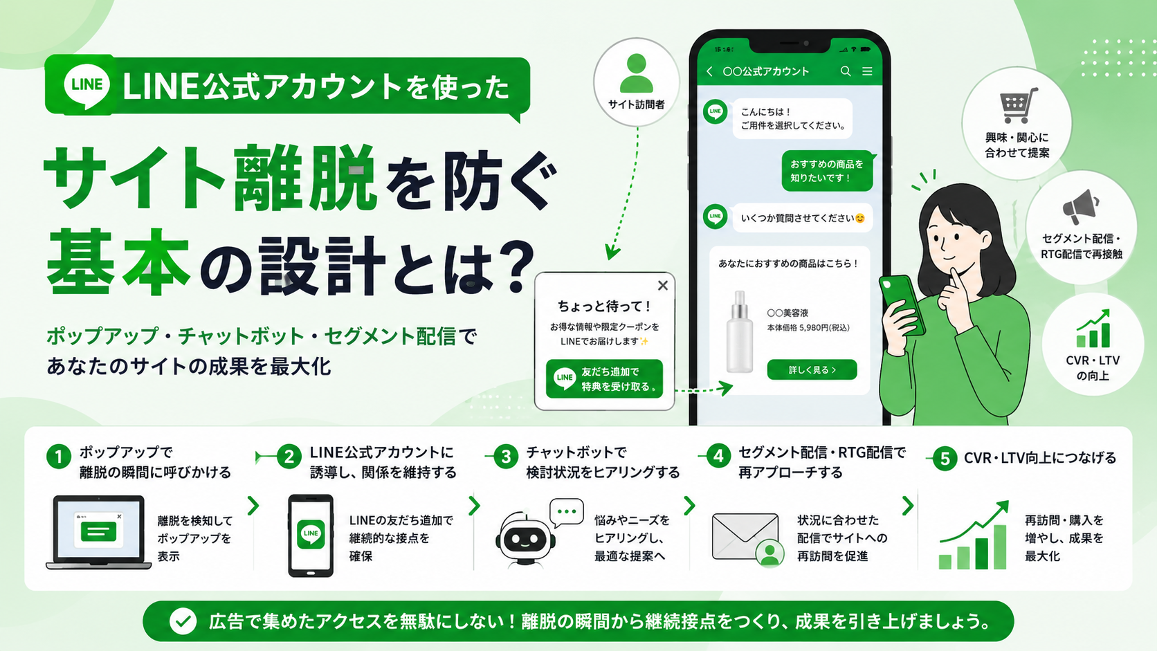 サイト離脱を防ぐには?LINE公式アカウントを使った離脱防止の基本|カリトルチャット